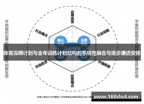 体育深蹲计划与全年训练计划结构的系统性融合与逐步递进安排