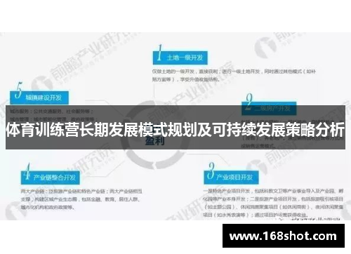 体育训练营长期发展模式规划及可持续发展策略分析