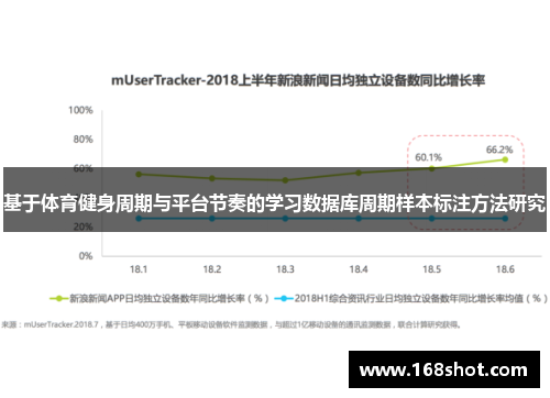 基于体育健身周期与平台节奏的学习数据库周期样本标注方法研究