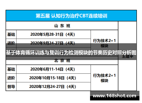 基于体育循环训练与复训行为检测模块的节奏历史对照分析图
