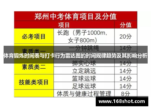 体育锻炼时间表与打卡行为雷达图的时间规律趋势及其影响分析
