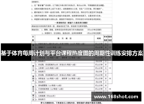 基于体育每周计划与平台课程热度图的周期性训练安排方案
