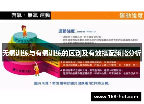 无氧训练与有氧训练的区别及有效搭配策略分析