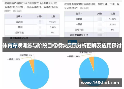 体育专项训练与阶段目标模块反馈分析图解及应用探讨