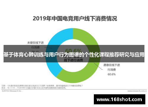 基于体育心肺训练与用户行为图谱的个性化课程推荐研究与应用