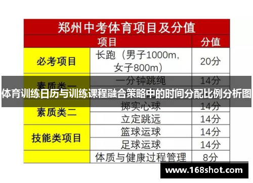 体育训练日历与训练课程融合策略中的时间分配比例分析图