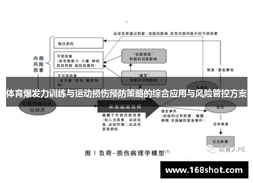体育爆发力训练与运动损伤预防策略的综合应用与风险管控方案