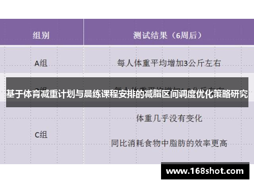 基于体育减重计划与晨练课程安排的减脂区间调度优化策略研究