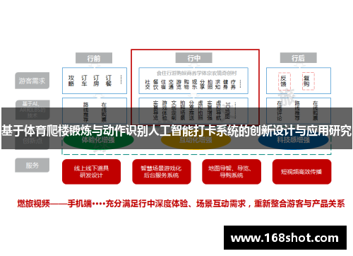 基于体育爬楼锻炼与动作识别人工智能打卡系统的创新设计与应用研究